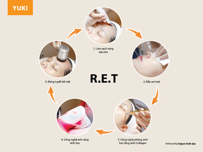 Hô biến da đen sạm suốt 10 năm chỉ sau 10 buổi