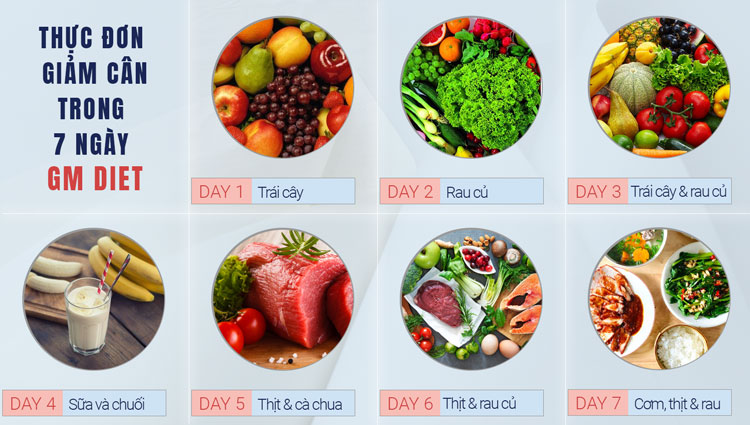 4 ngày giảm cân của nhã phương